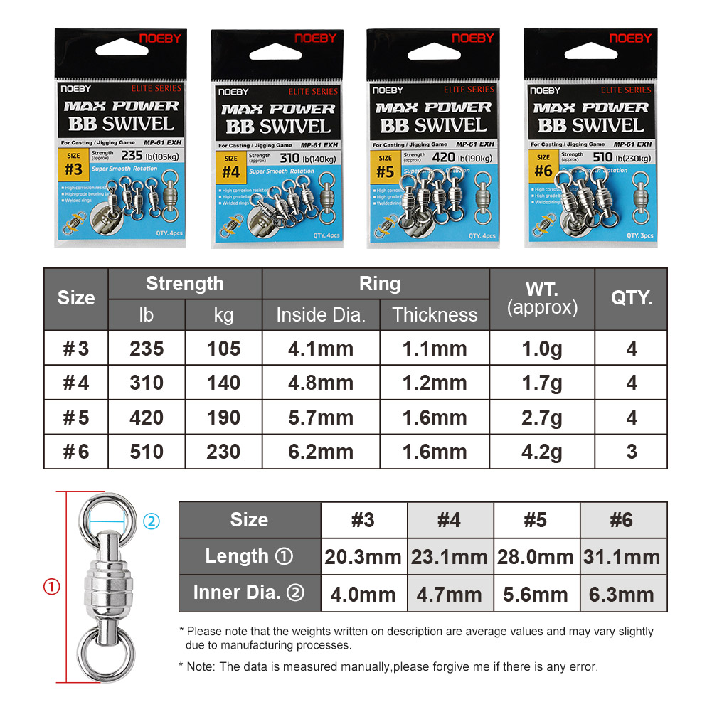 NOEBY Max Power BB Swivel High - Fishing Equipment Used ulasan dan harga